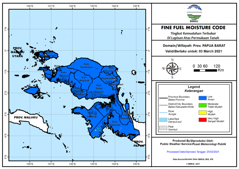 03 Maret 2021 (Papua Barat)